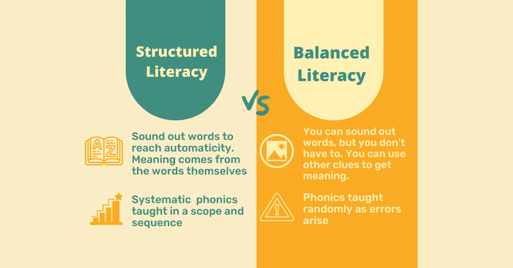 Structured Literacy vs Balanced Literacy