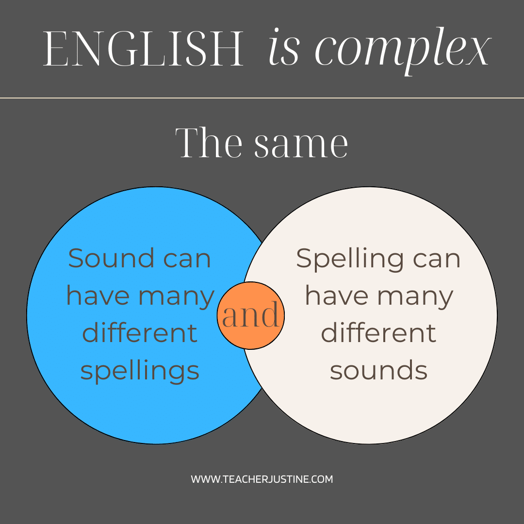 words-that-sound-the-same-in-english-youtube