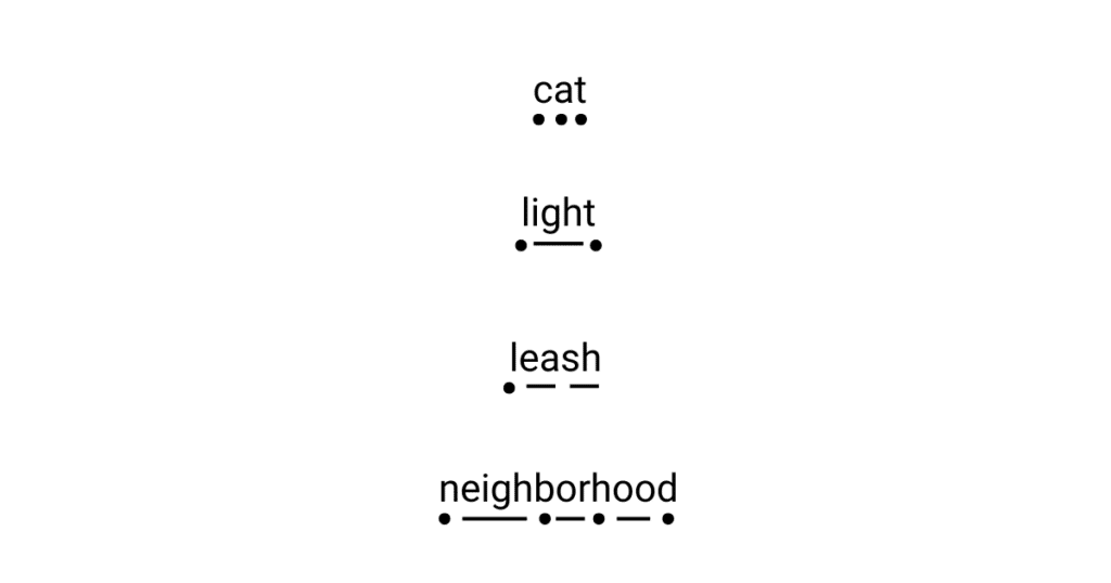 List of words with dots and dashes under the graphemes.