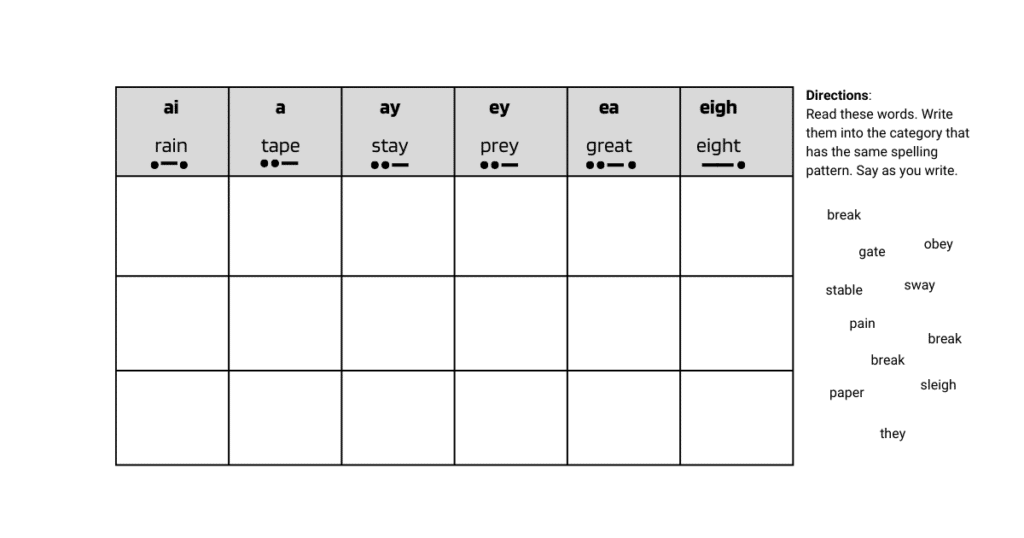 Chart with words for a word sort.