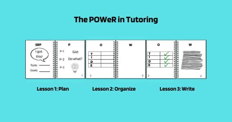White notebooks on blue background showing the flow of writing tutoring using thinkSRSD